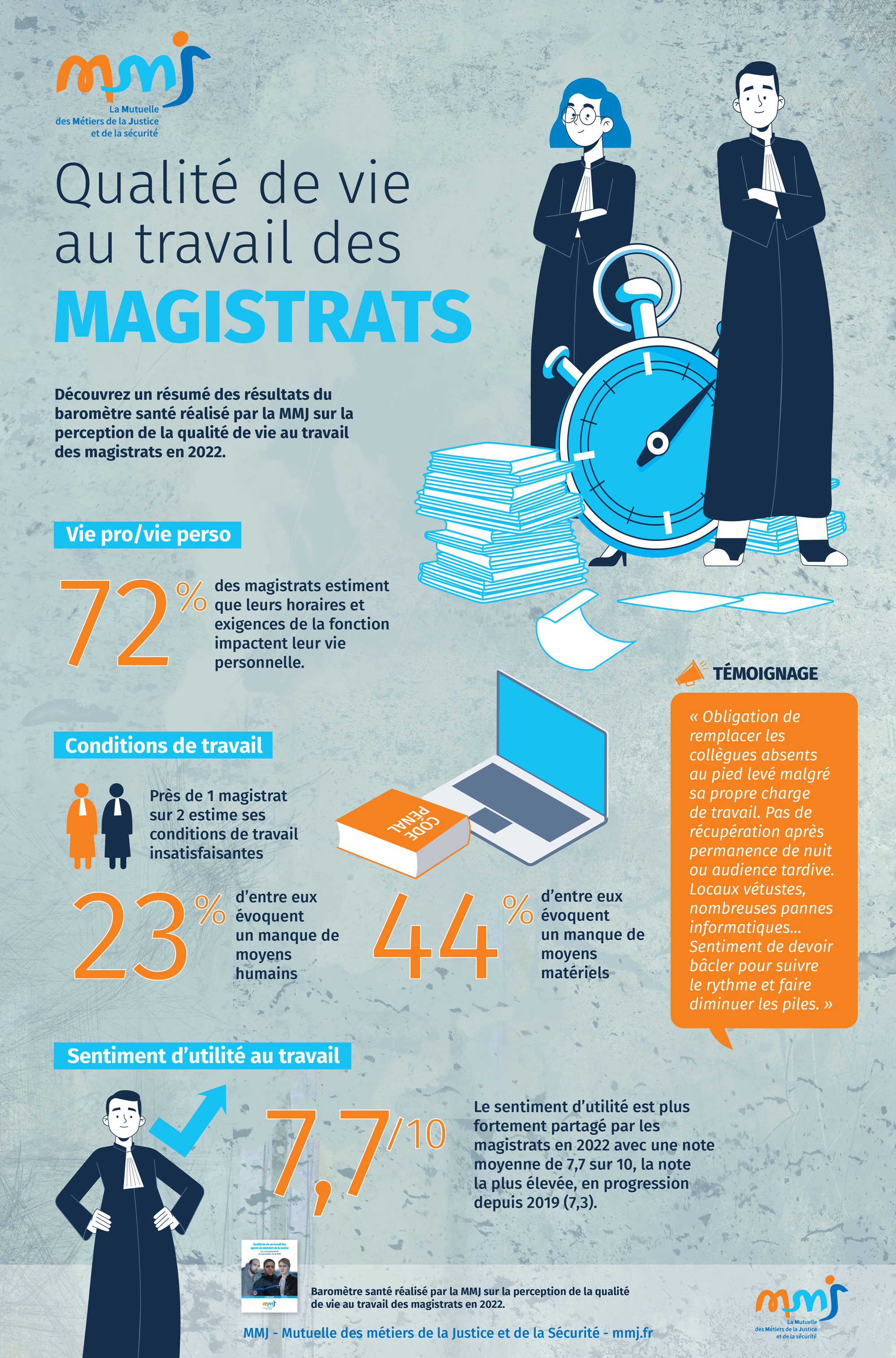Infographie Magistrat