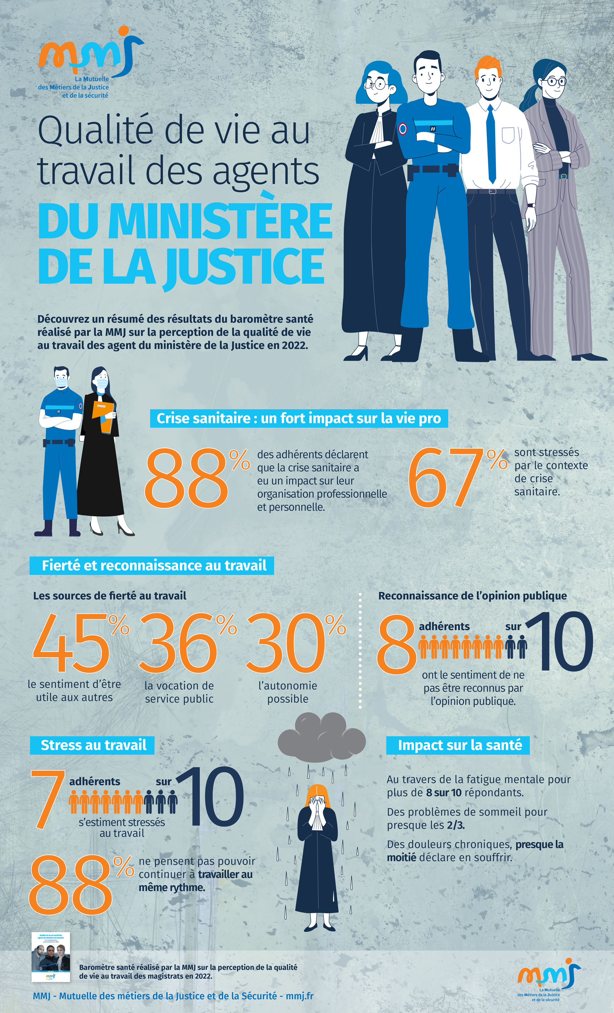 INFO_QUALITE_DE_VIE_MINISTERE_JUSTICE