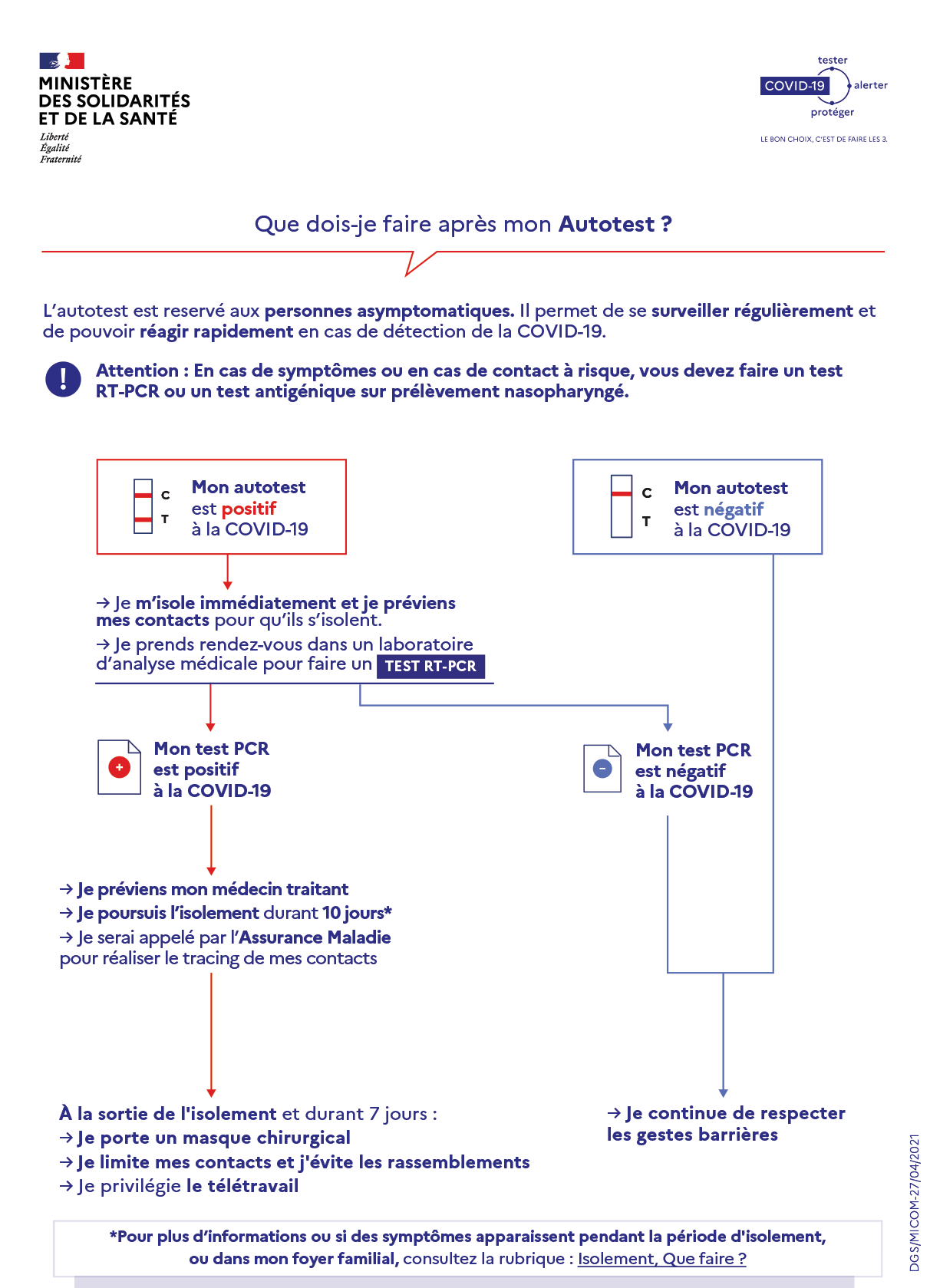 Fonctionnement, prix, efficacité… Ce que l'on sait des autotests bientôt  autorisés