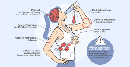 conseils hydratation