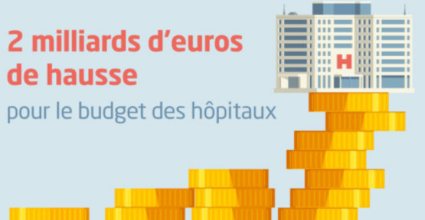 Budget hopitaux