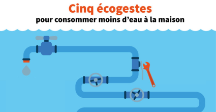 Diminuer sa consommation d'eau