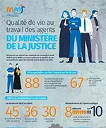 Infographie Ministère de la Justice Mutuelle santé MMJ 