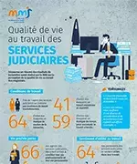 Infographie Services Judiciaires Mutuelle santé MMJ 2023 