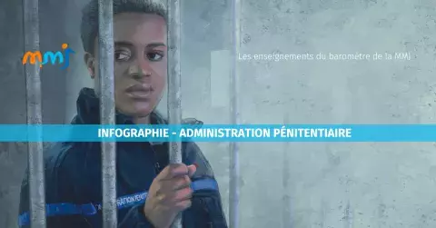 infographie_administration_penitentiaire_2022_barometre_sante_mmj