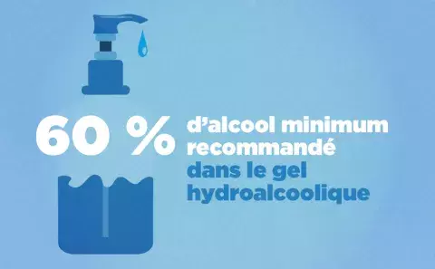 Gel hydroalcoolique, quelle teneur en alcool ?