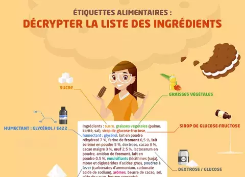 Comment décrypter les étiquettes alimentaires