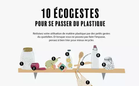 comment remplacer le plastique au quotidien