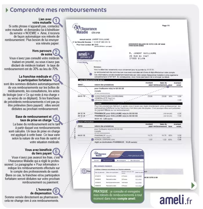 Remboursement lentilles cpam outlet